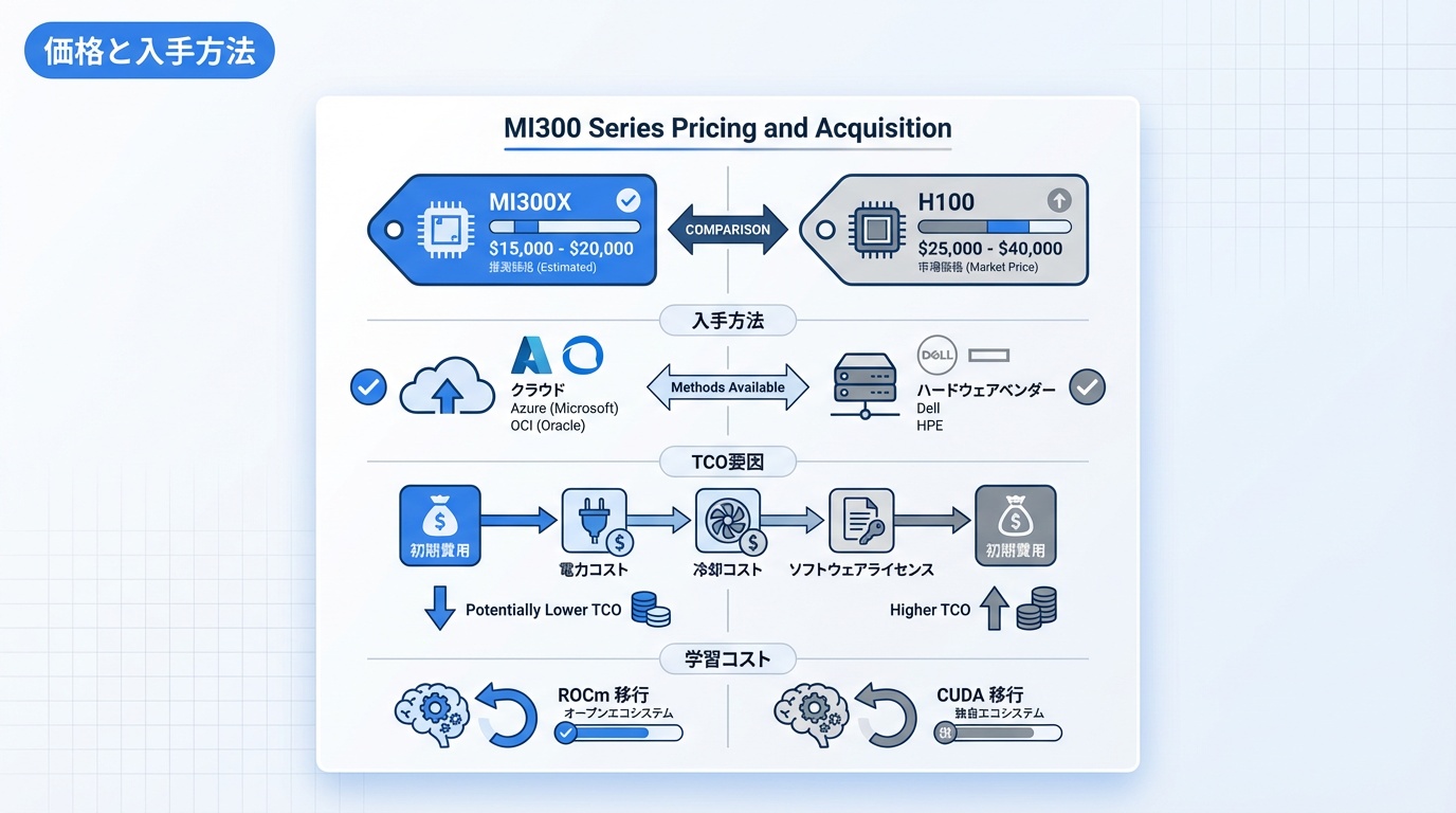 価格と入手方法