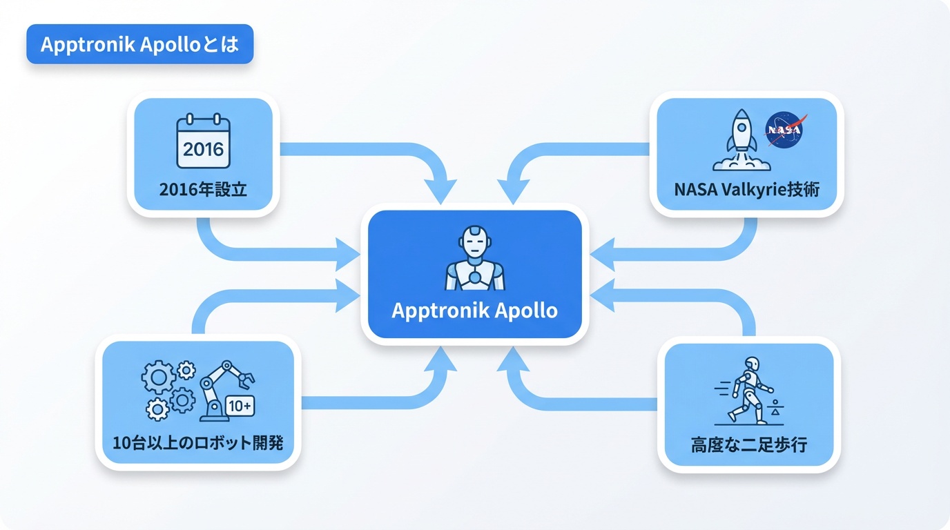 Apptronik Apolloとは