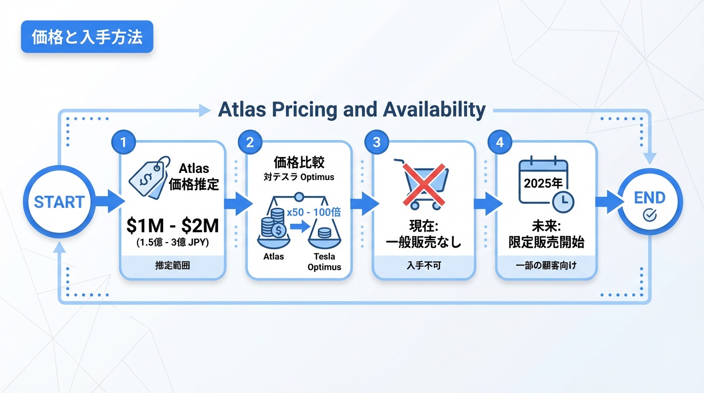 価格と入手方法