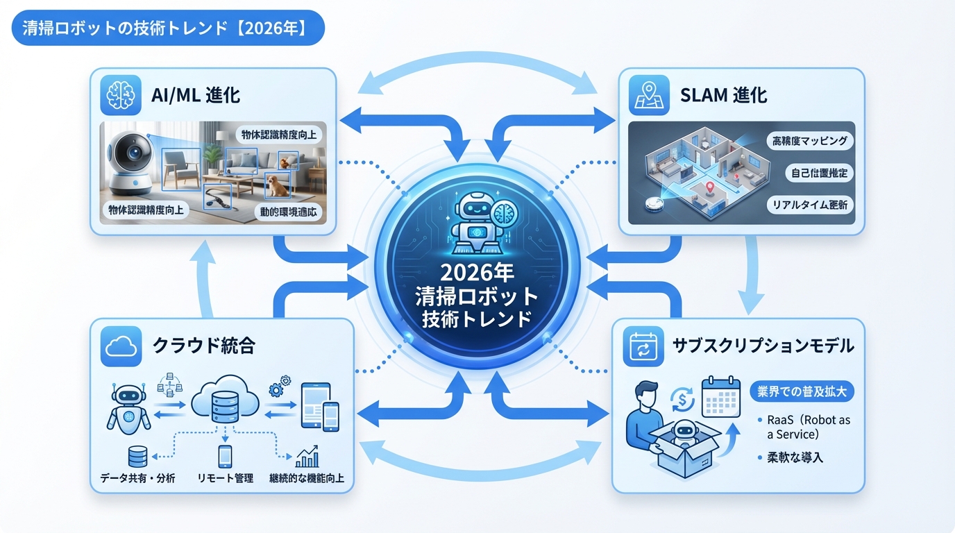 清掃ロボットの技術トレンド【2026年】