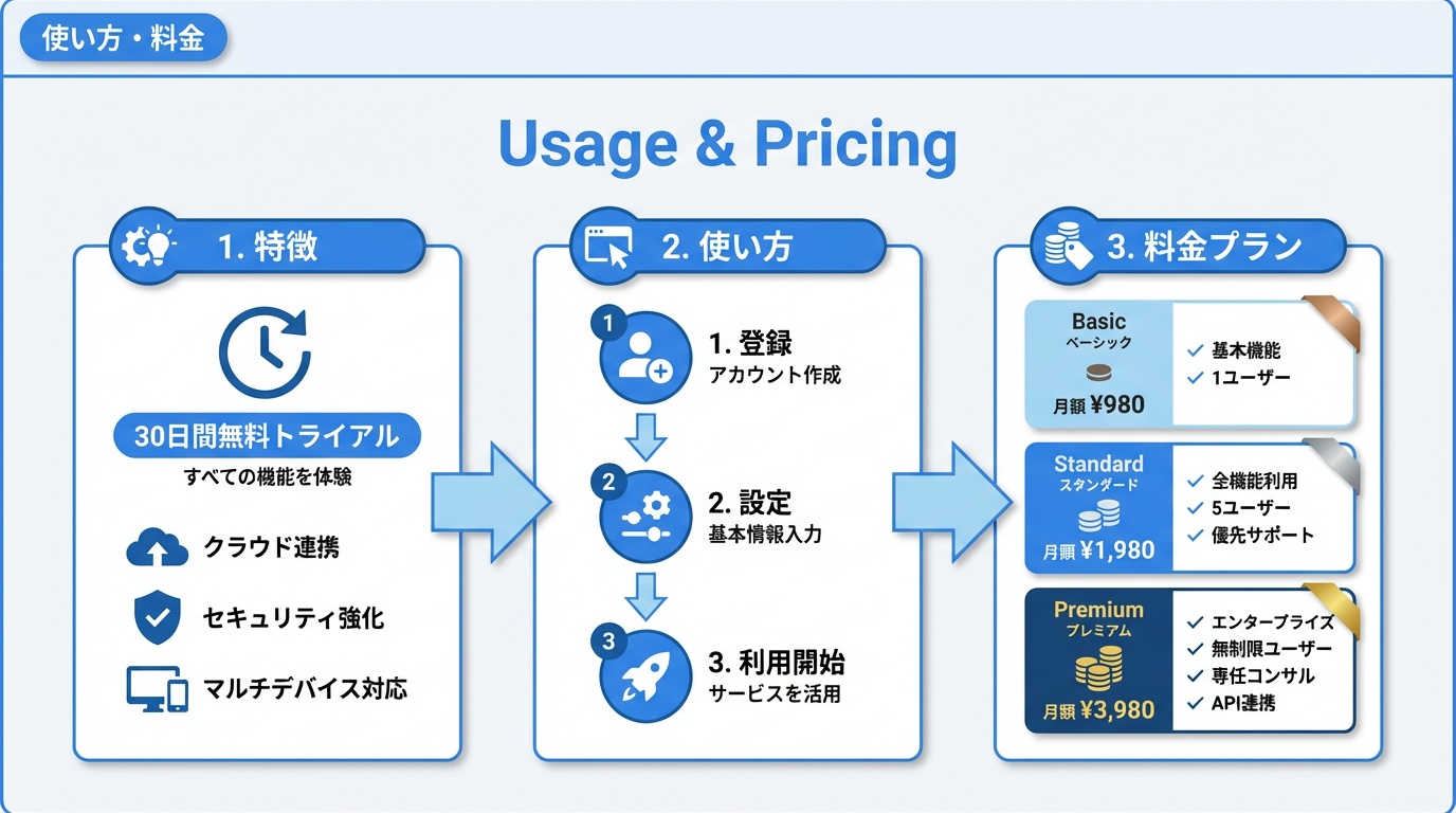 使い方・料金