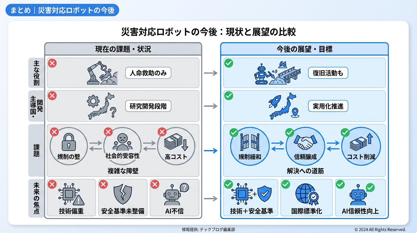 まとめ｜災害対応ロボットの今後