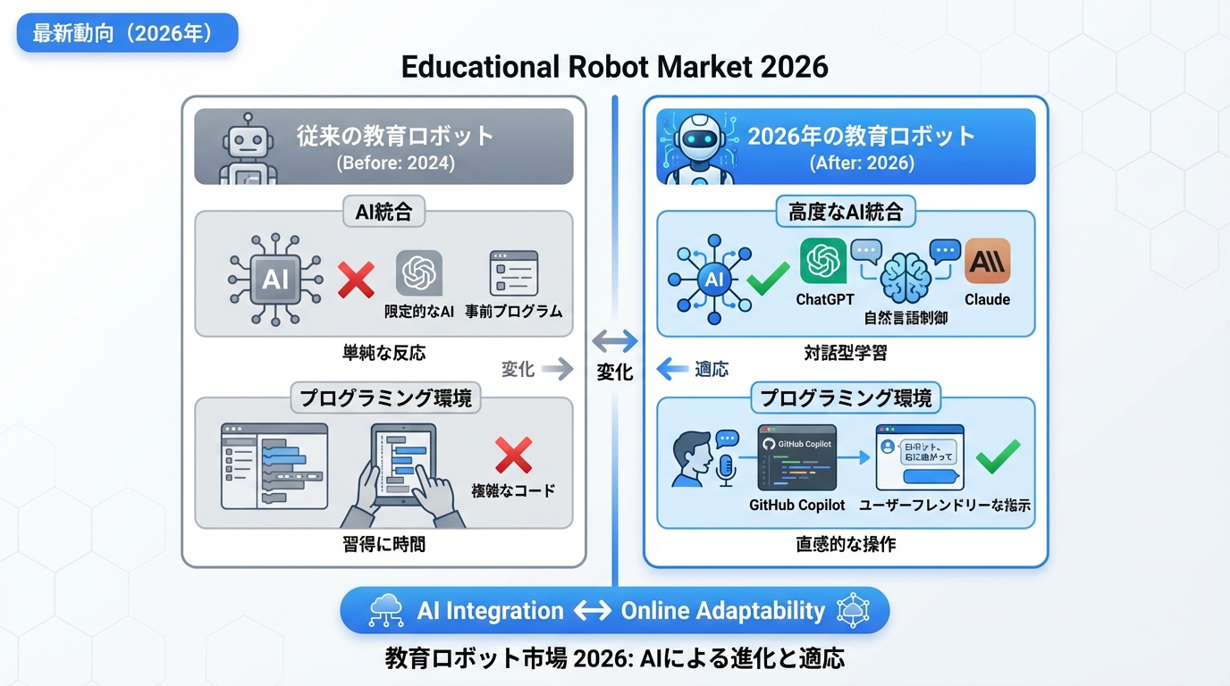 最新動向（2026年）