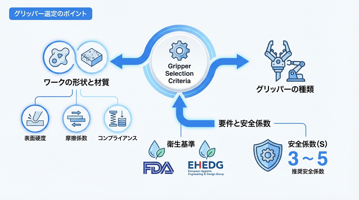 グリッパー選定のポイント