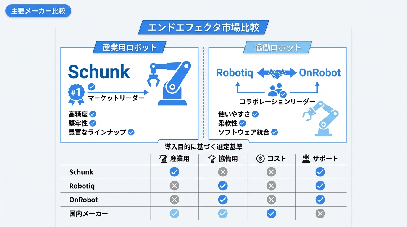 主要メーカー比較