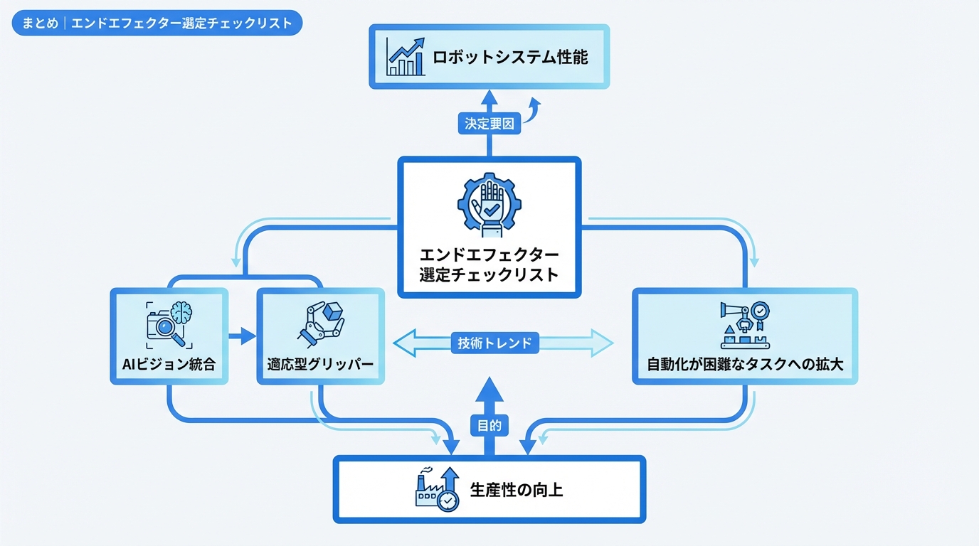 まとめ｜エンドエフェクター選定チェックリスト