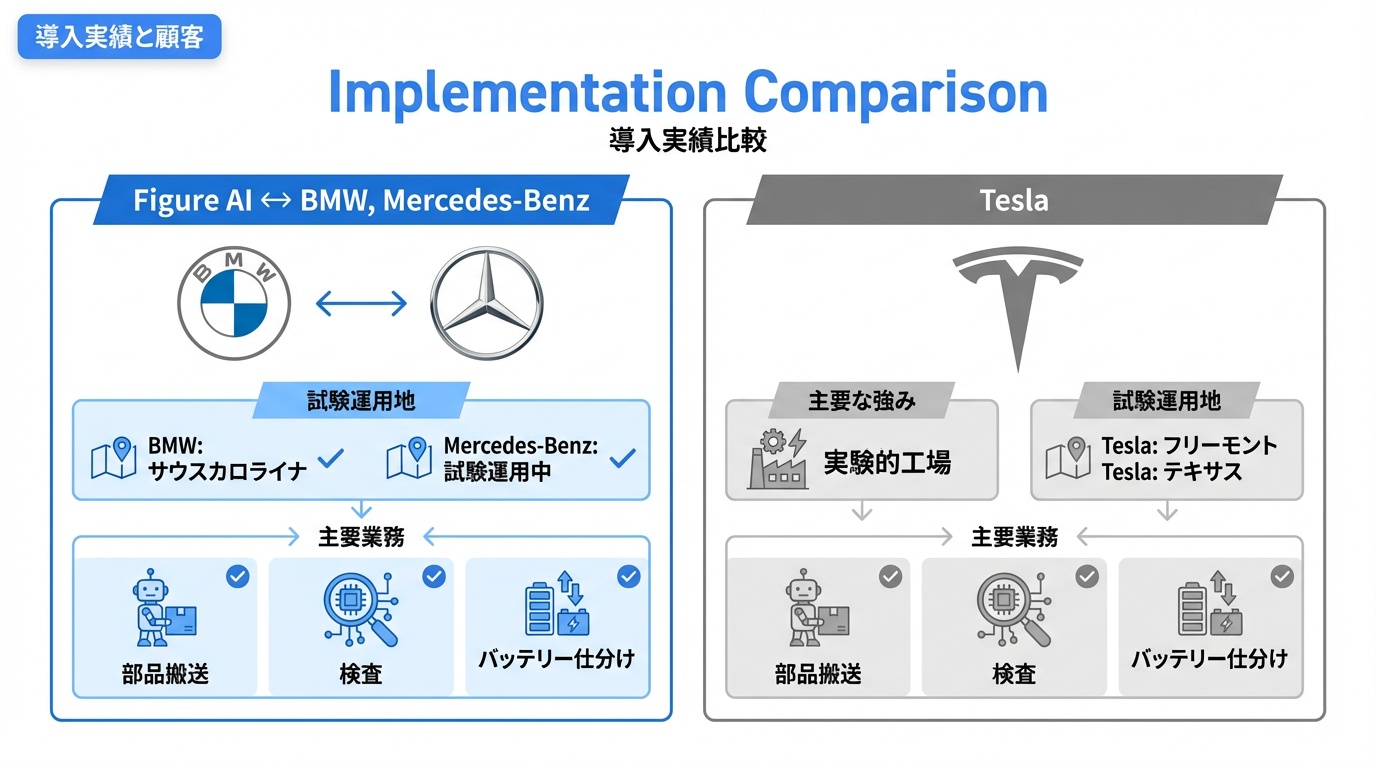 導入実績と顧客
