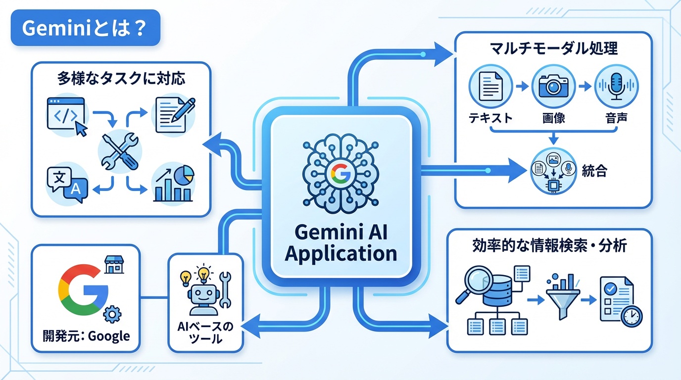 Geminiとは？