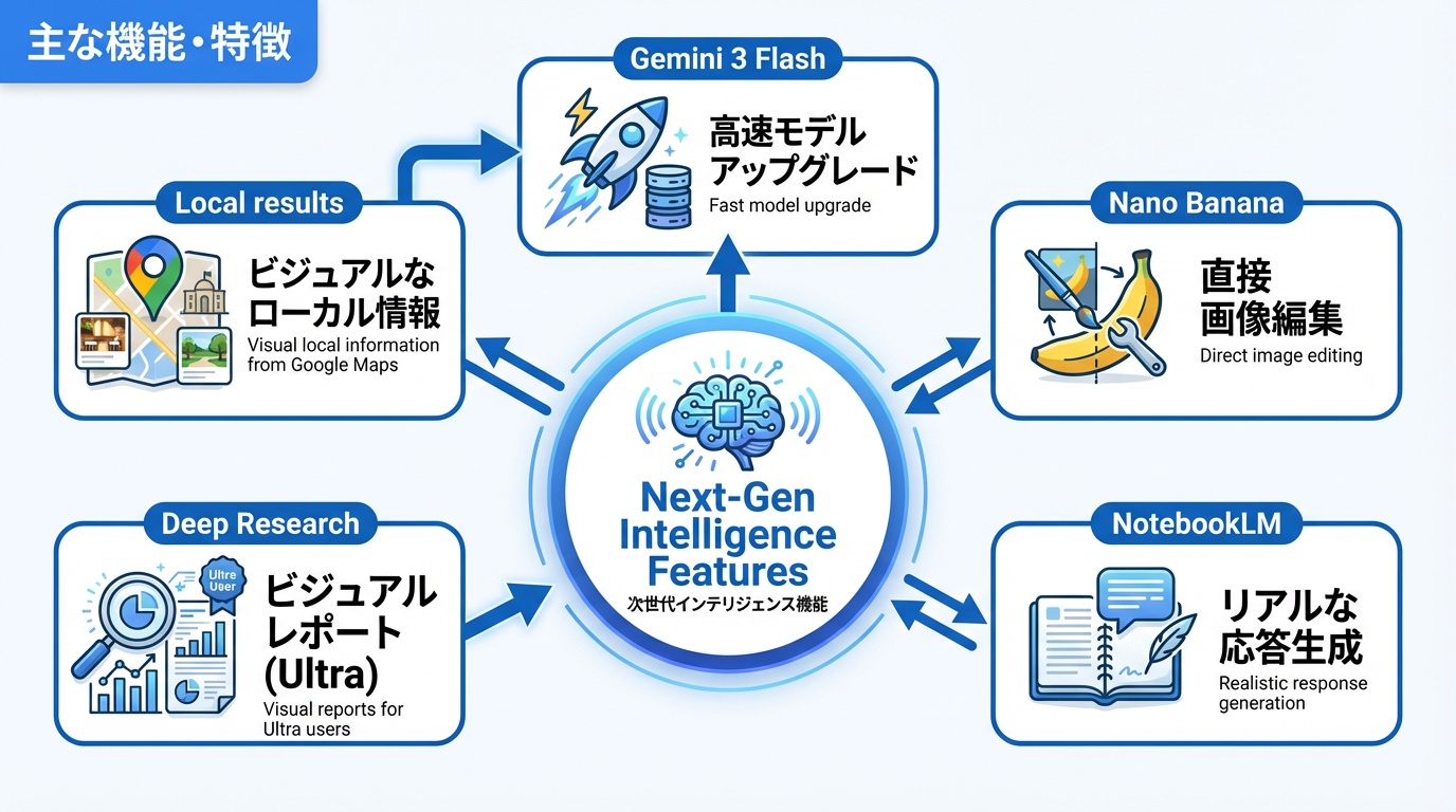 主な機能・特徴