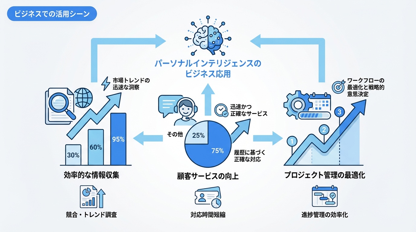 ビジネスでの活用シーン