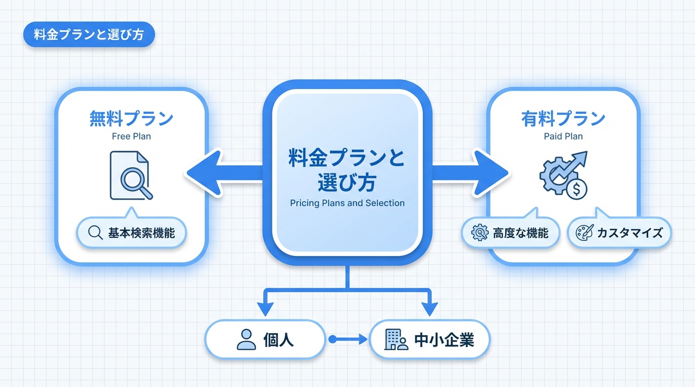 料金プランと選び方