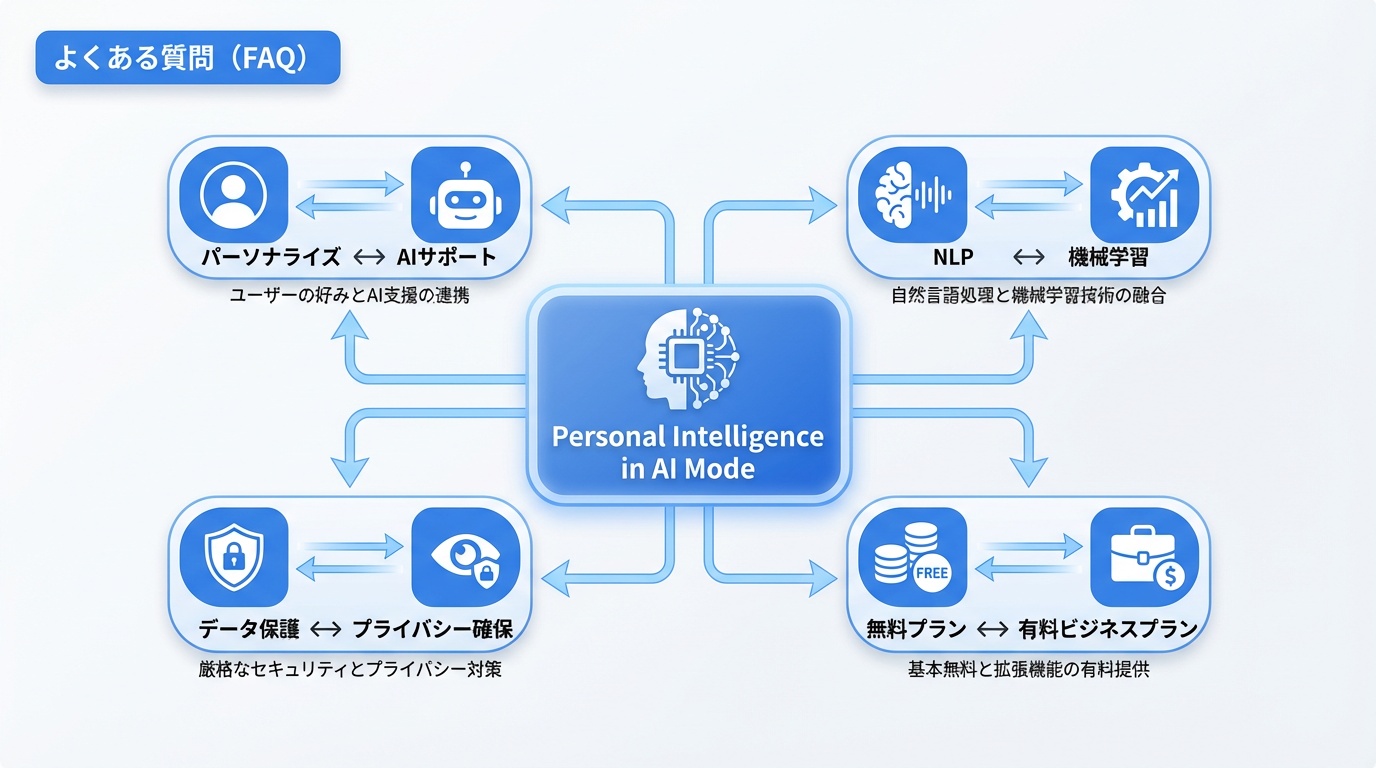 よくある質問(FAQ)