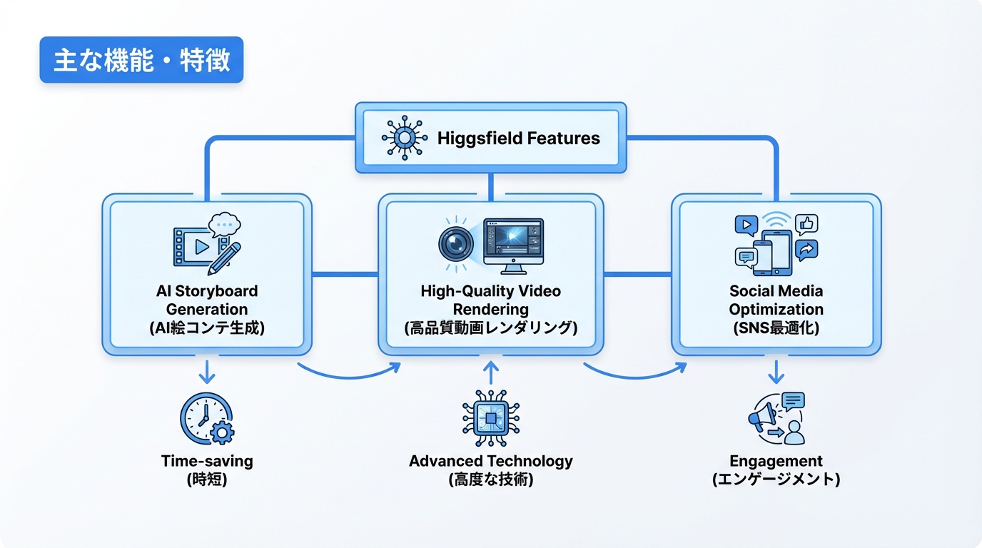 主な機能・特徴
