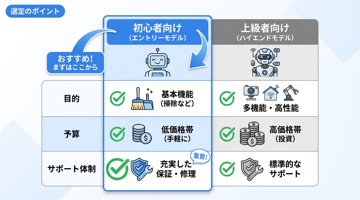 選定のポイント