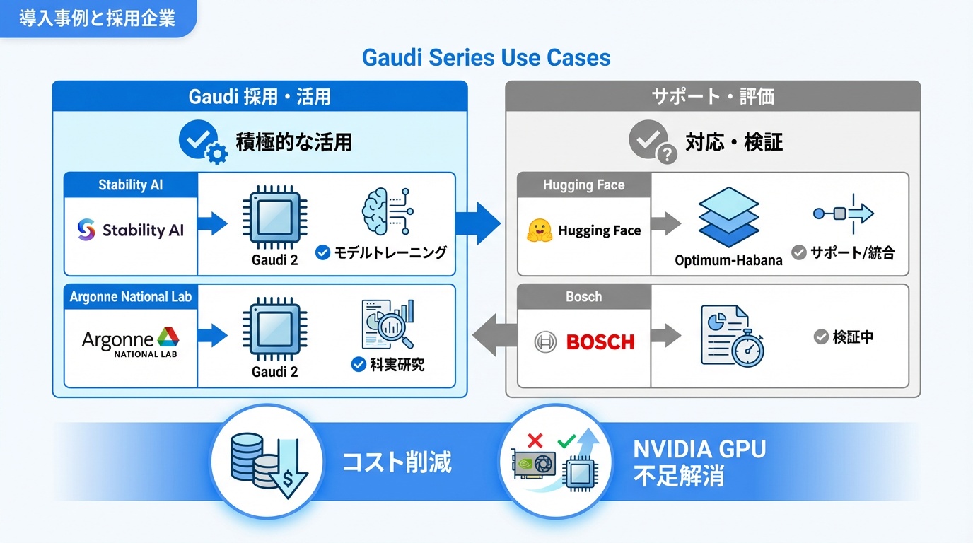導入事例と採用企業
