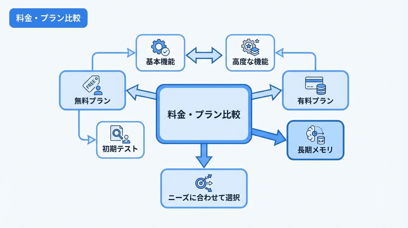 料金・プラン比較