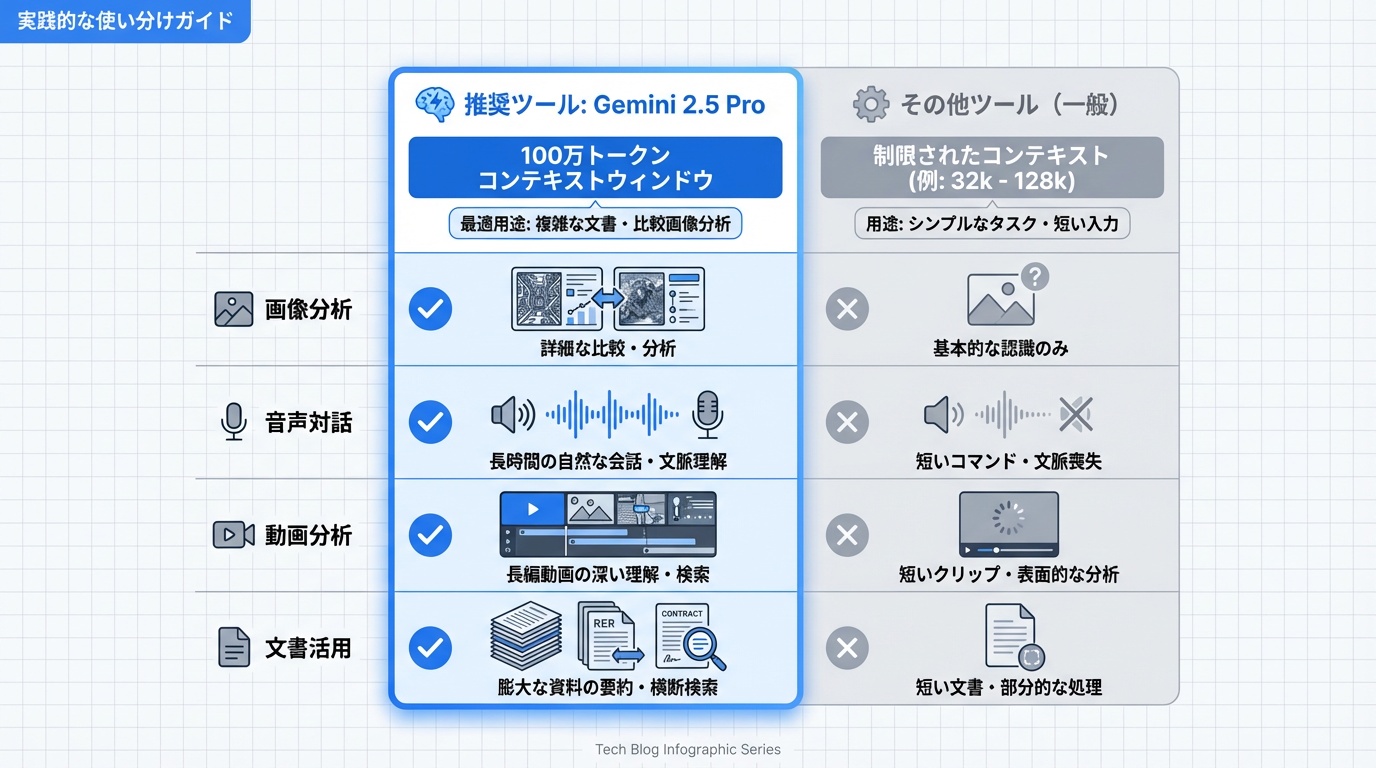 実践的な使い分けガイド