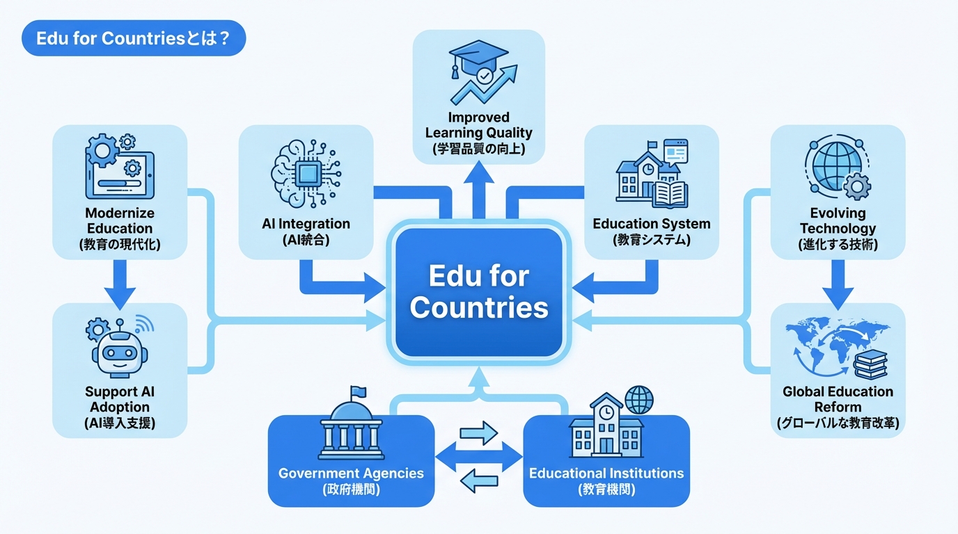 Edu for Countriesとは？