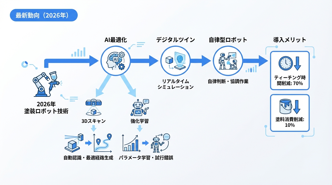 最新動向（2026年）