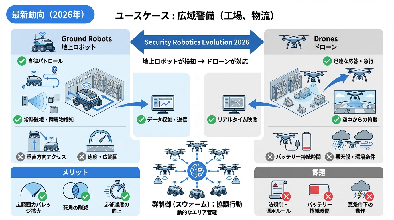 最新動向（2026年）