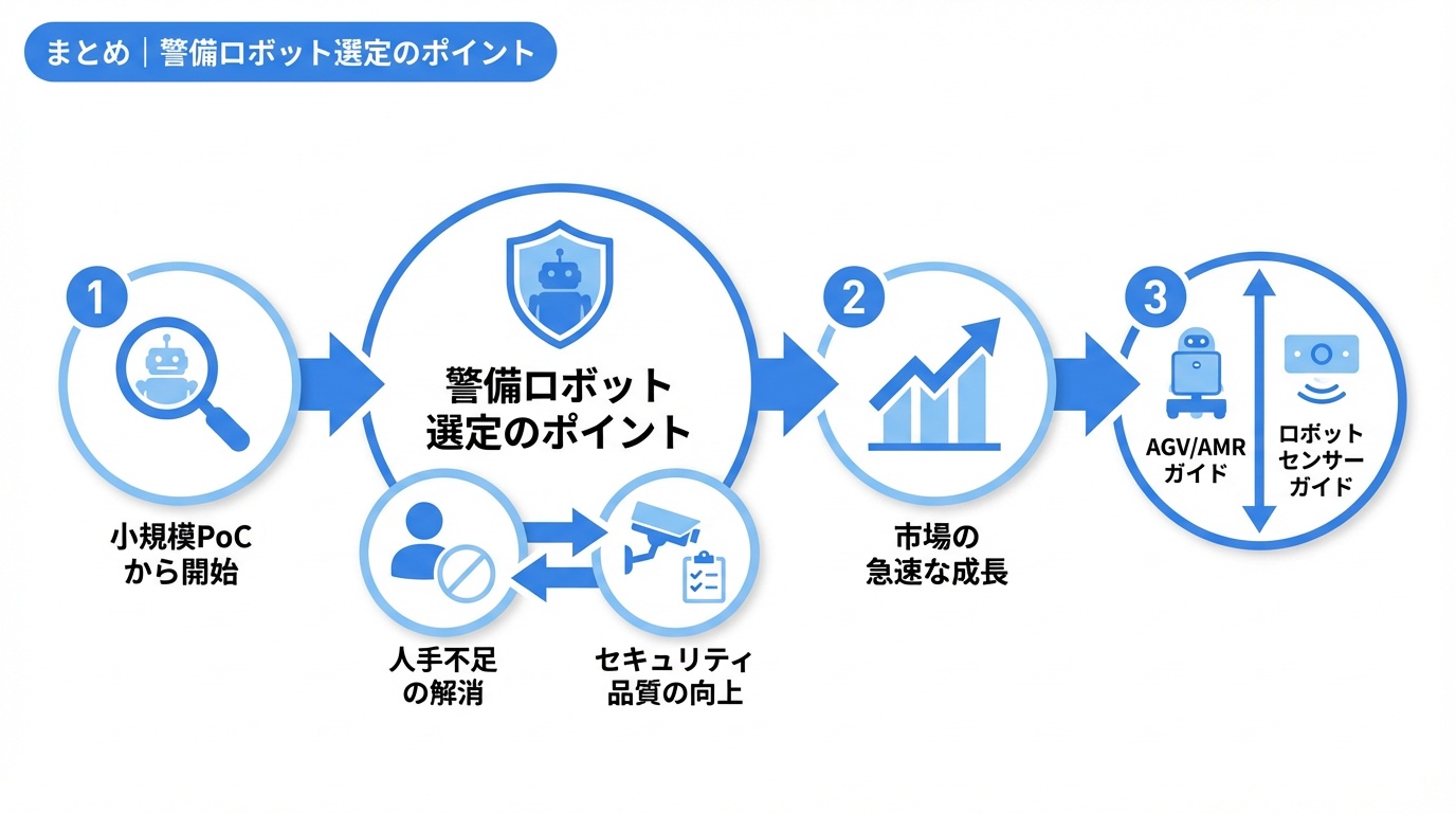 まとめ｜警備ロボット選定のポイント