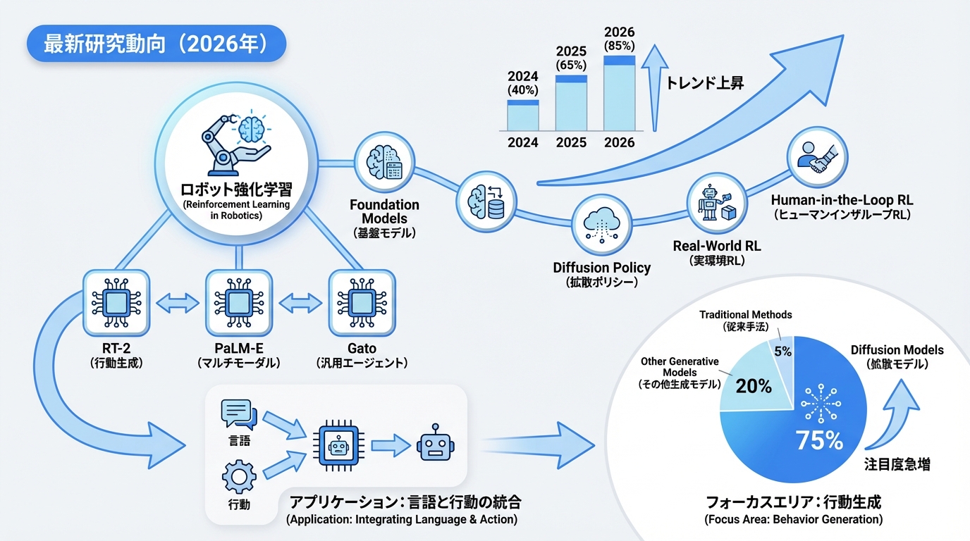 最新研究動向（2026年）
