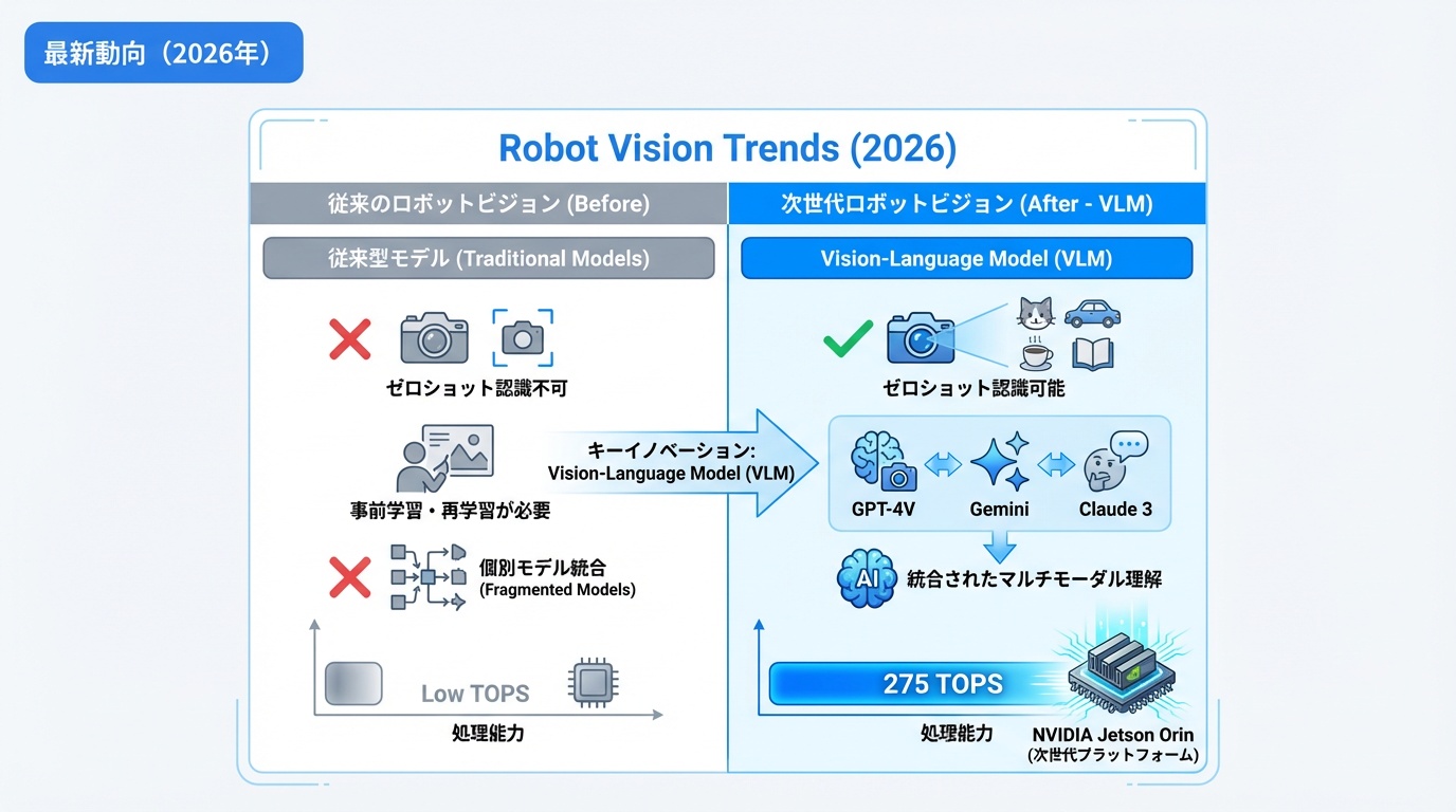 最新動向（2026年）