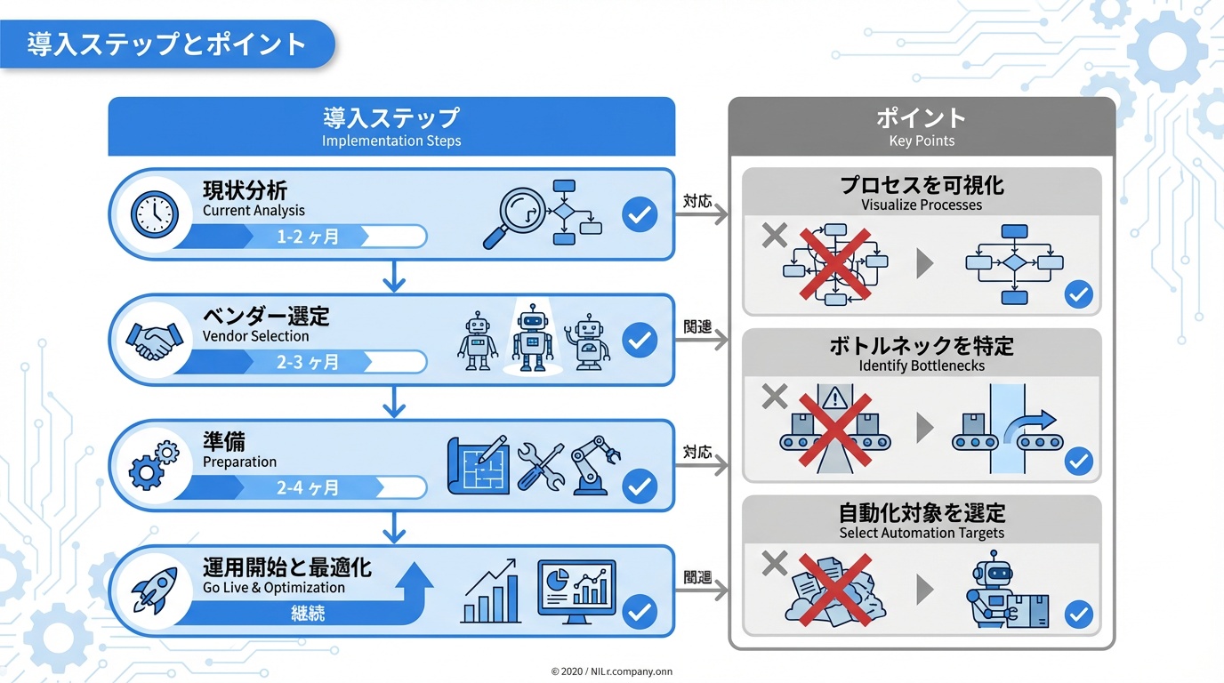 導入ステップとポイント