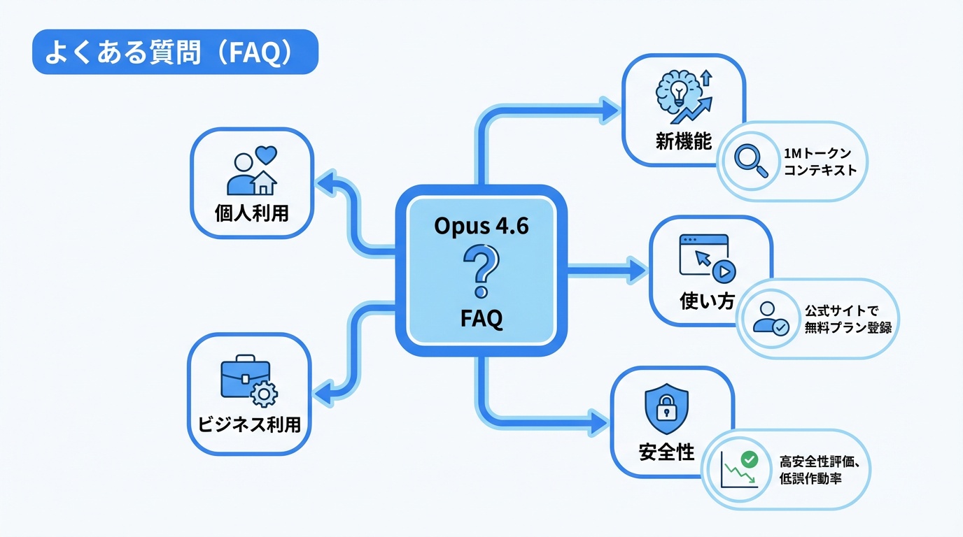 よくある質問(FAQ)