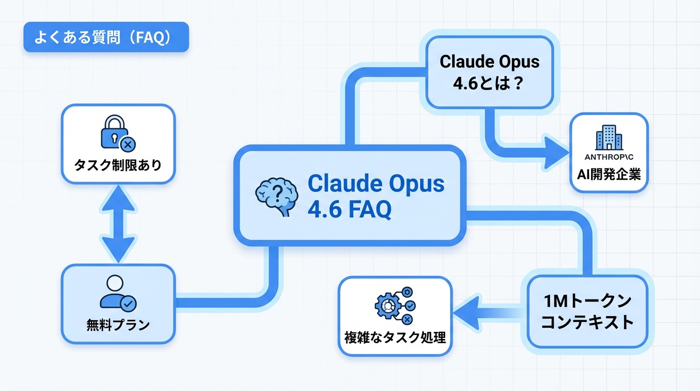よくある質問(FAQ)