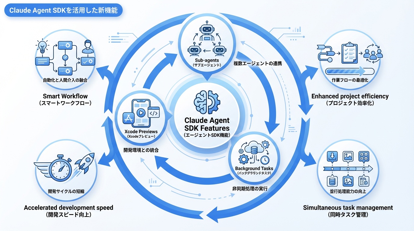Claude Agent SDKを活用した新機能