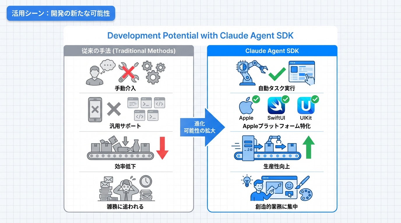 活用シーン：開発の新たな可能性