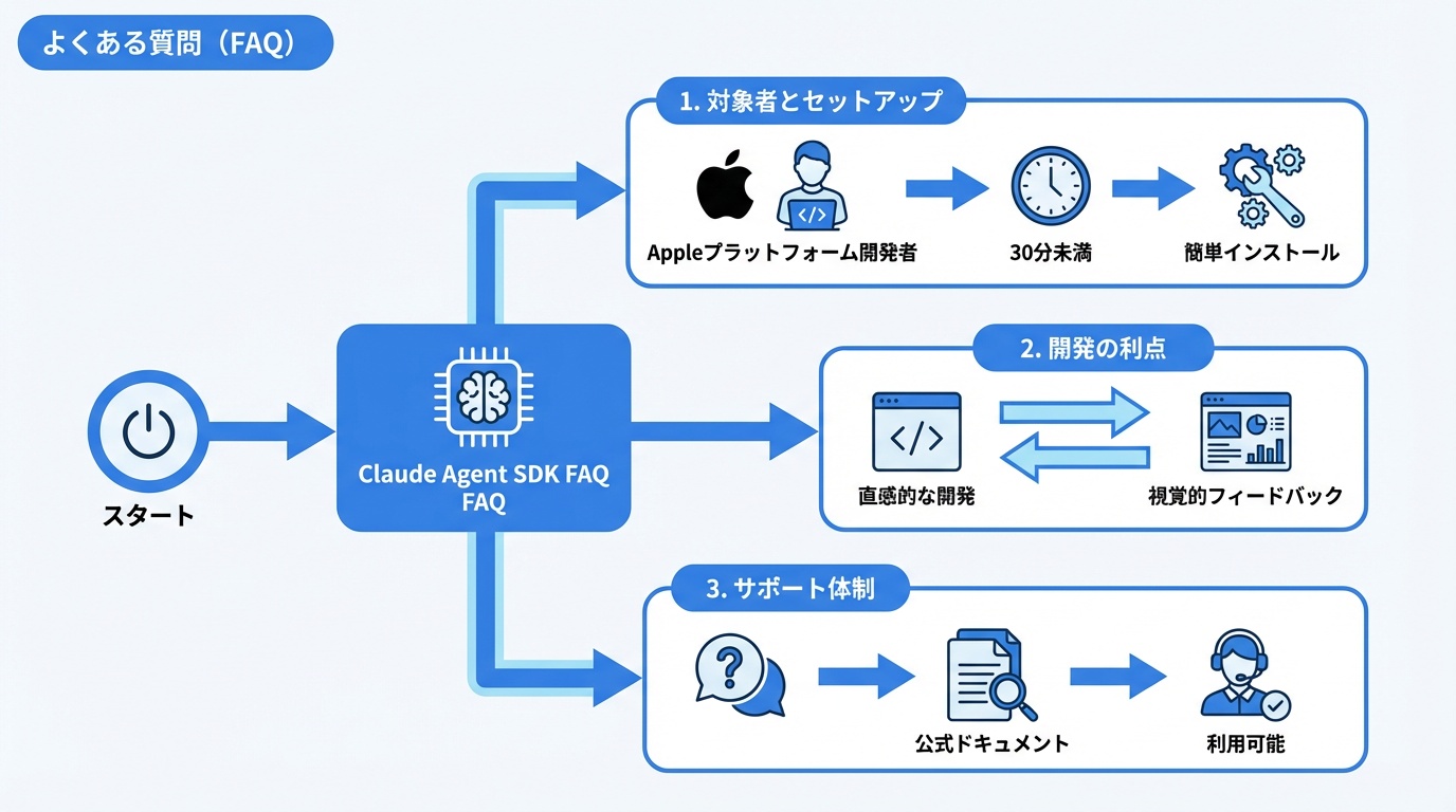 よくある質問（FAQ）