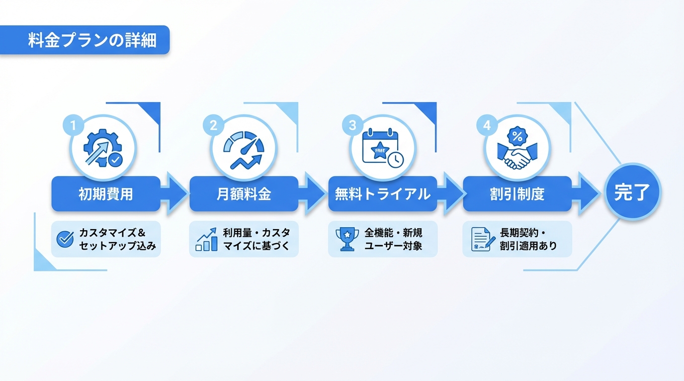 料金プランの詳細