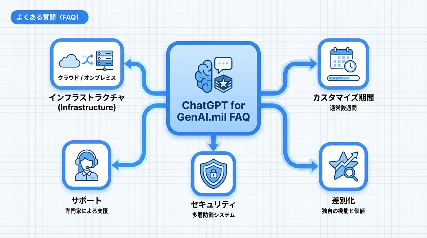 よくある質問(FAQ)