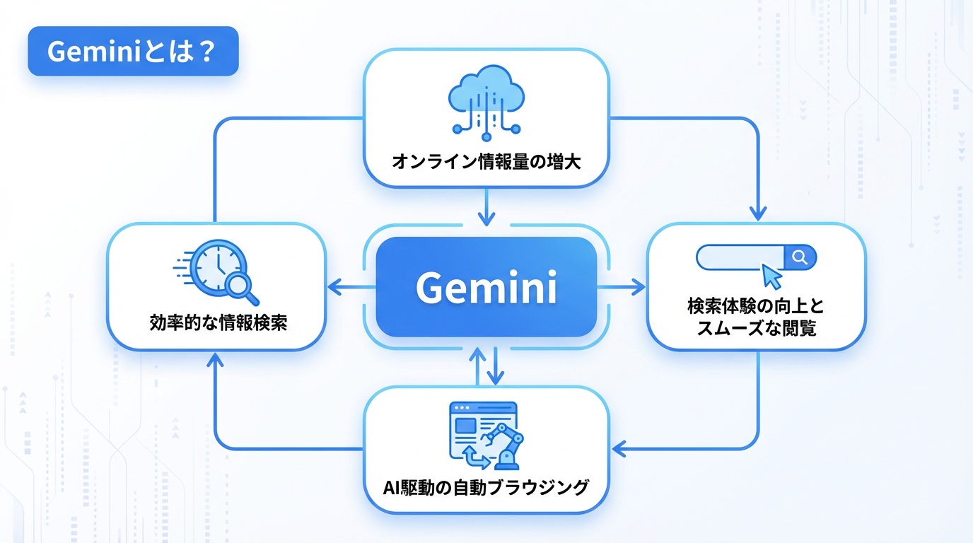 Geminiとは?