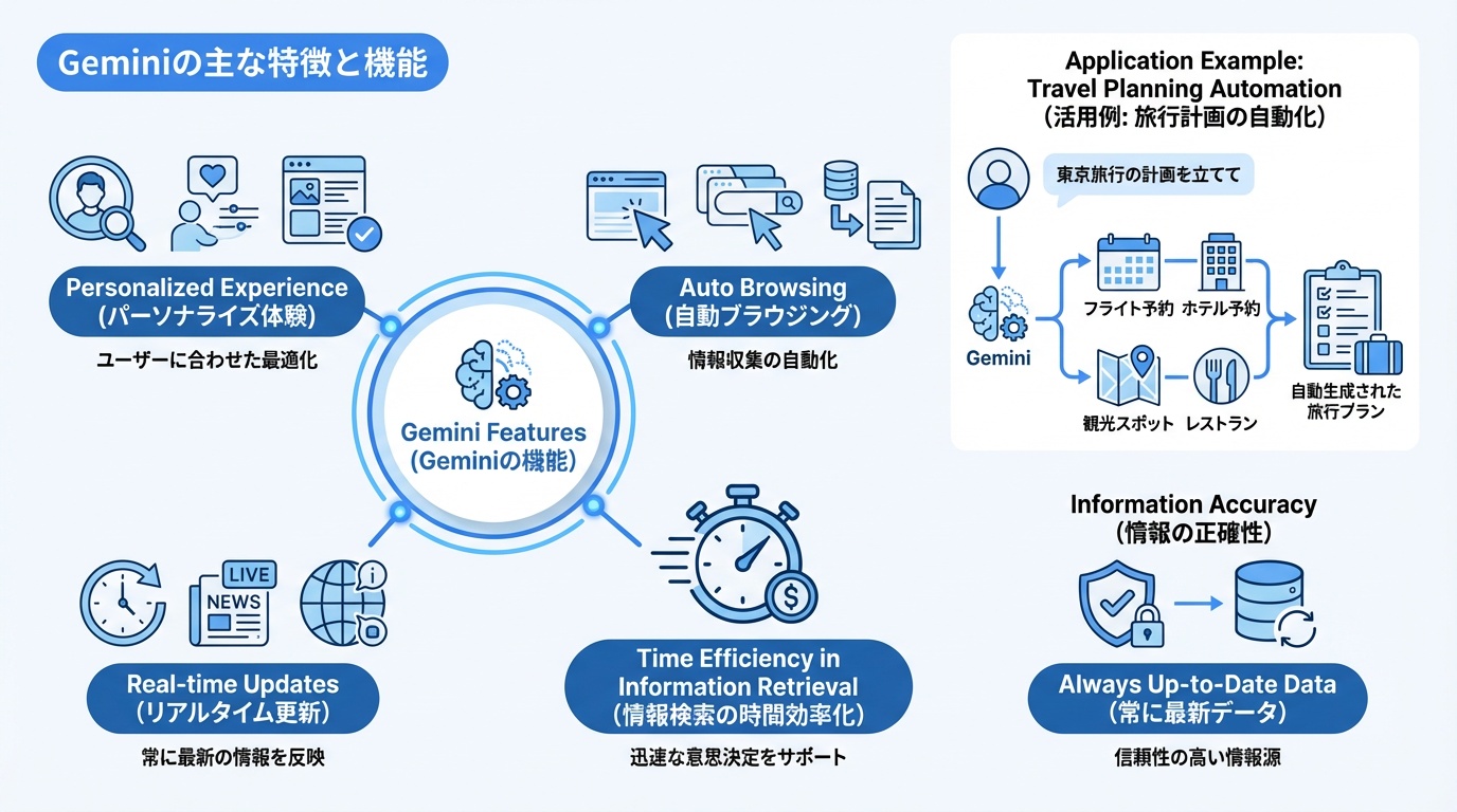 Geminiの主な特徴と機能