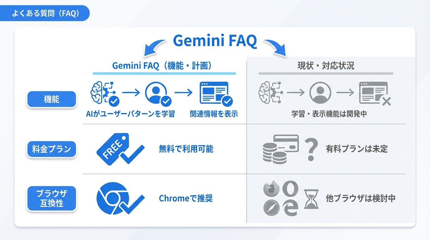 よくある質問(FAQ)