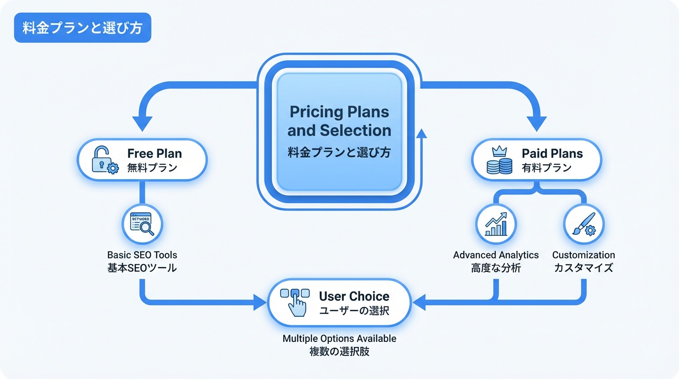料金プランと選び方