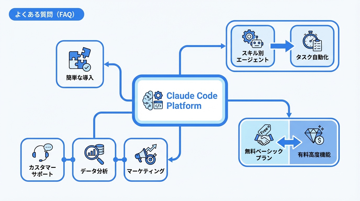 よくある質問（FAQ）