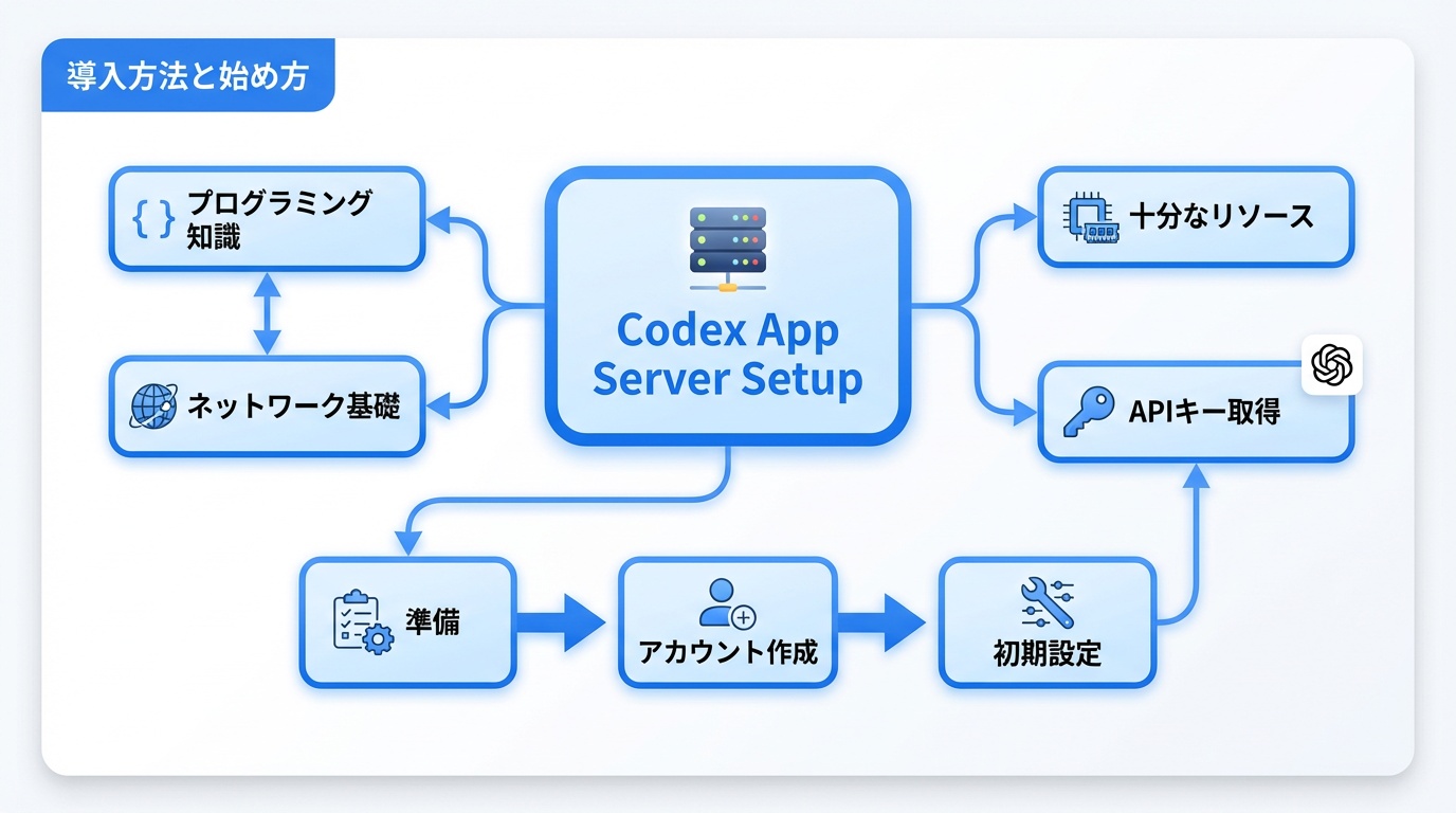 導入方法と始め方