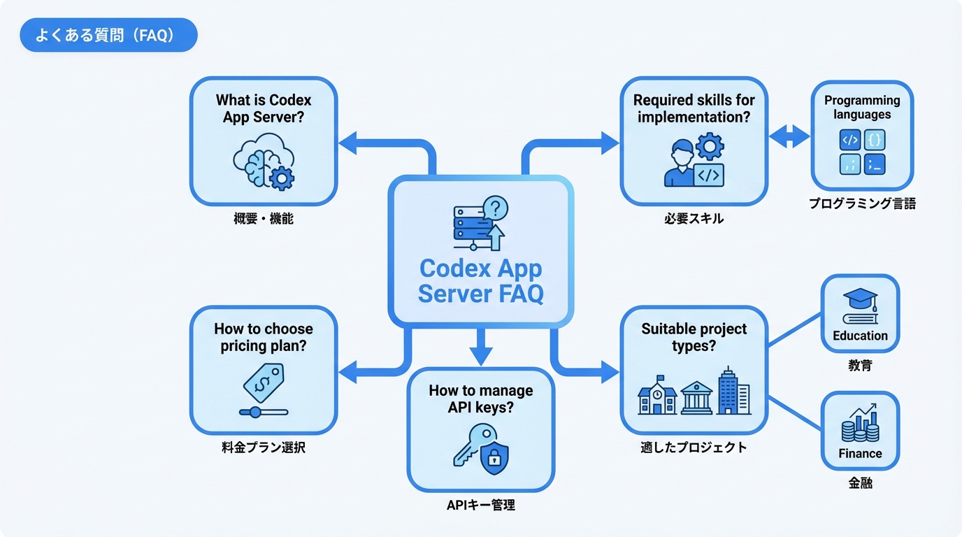 よくある質問（FAQ）