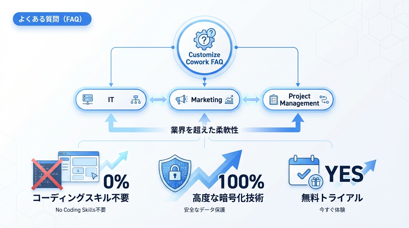 よくある質問（FAQ）