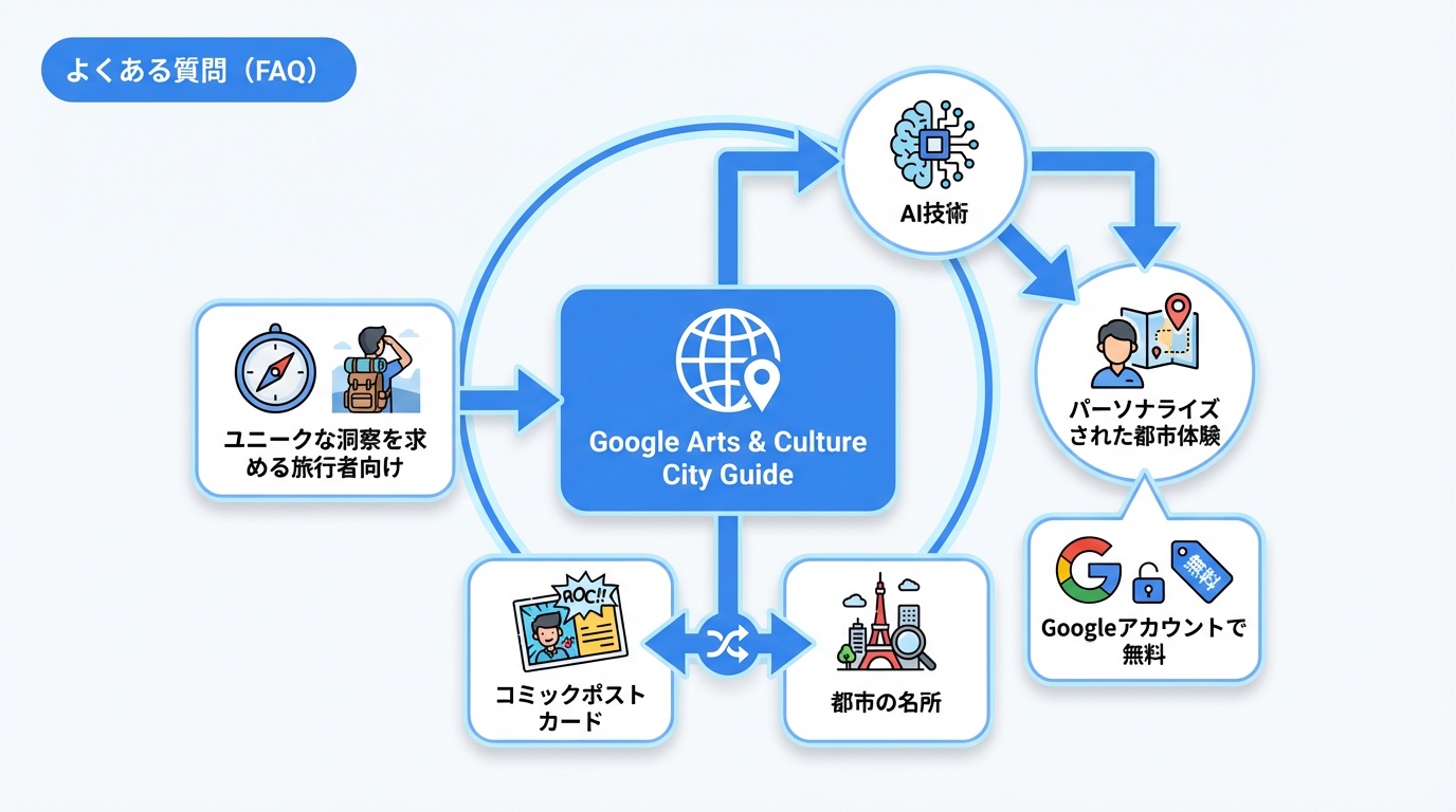 よくある質問（FAQ）