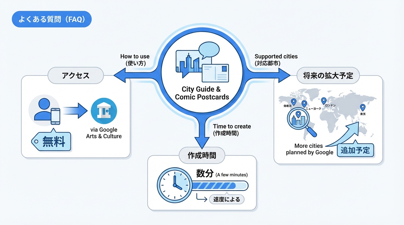 よくある質問（FAQ）