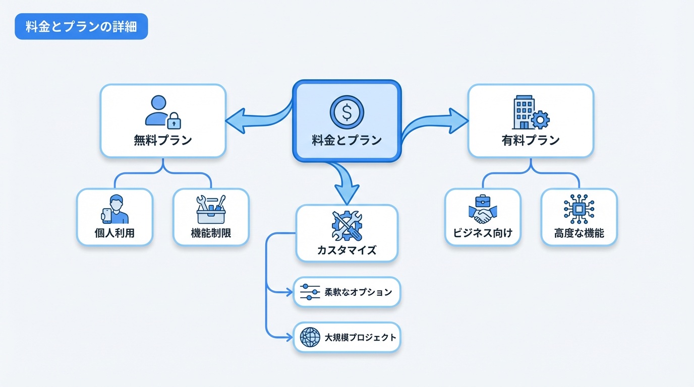 料金とプランの詳細