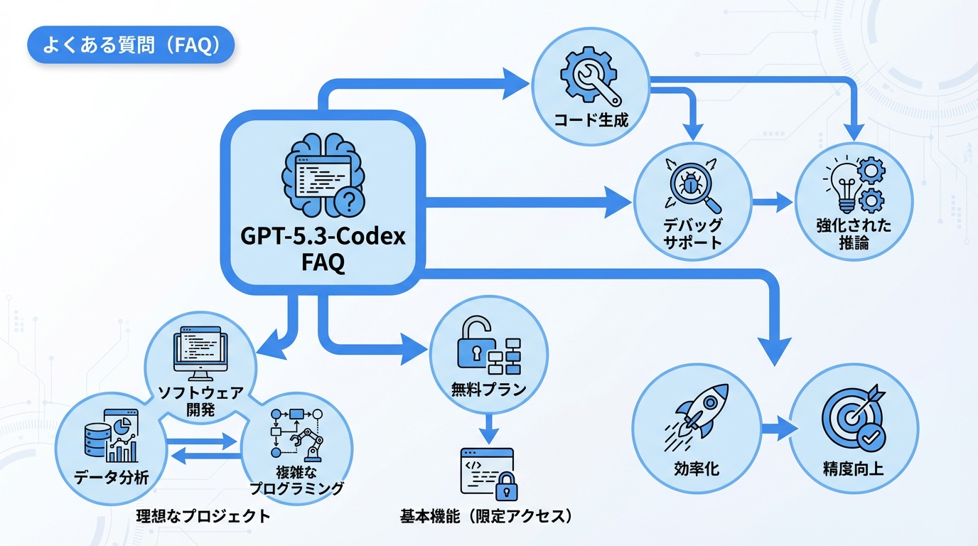 よくある質問（FAQ）