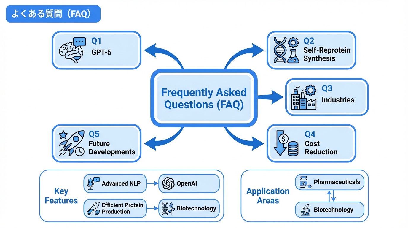 よくある質問(FAQ)