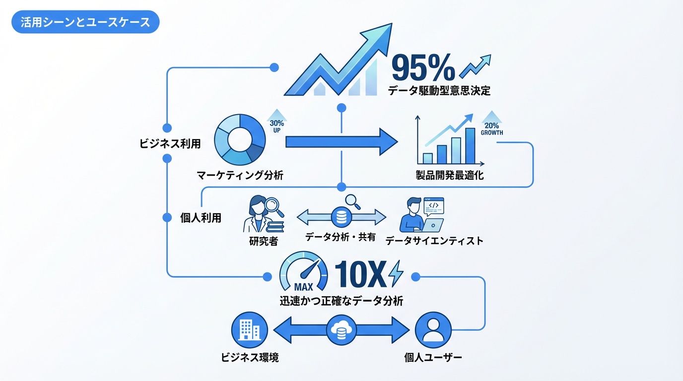 活用シーンとユースケース