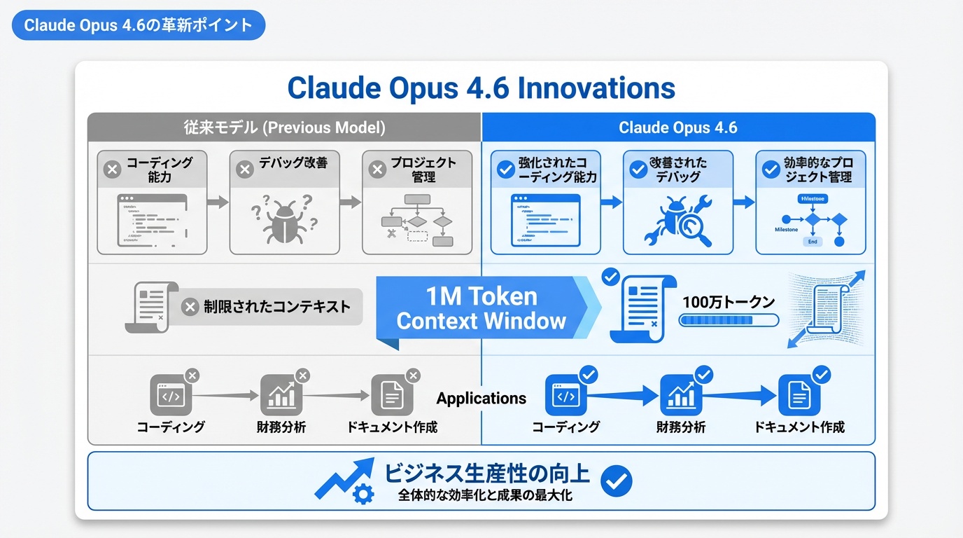 Claude Opus 4.6の革新ポイント